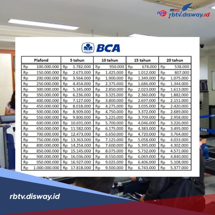 KUR BCA Desember 2024 Bangka Selatan