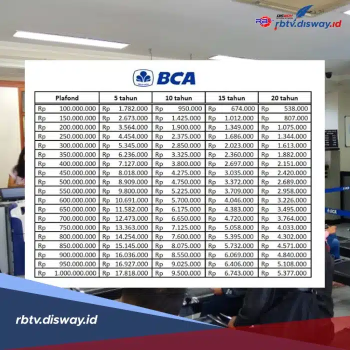 KUR BCA Desember 2024 Intan Jaya