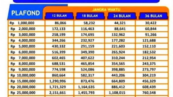 KUR Bank BRI Desember 2024 Jombang