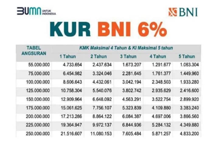 KUR BNI 2024 Palabuhanratu