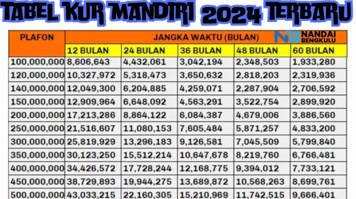 KUR Bank Mandiri 2024 Badung