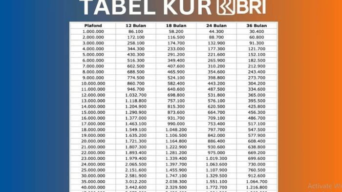 Bagaimana cara menghitung angsuran KUR BRI di Desember 2024?