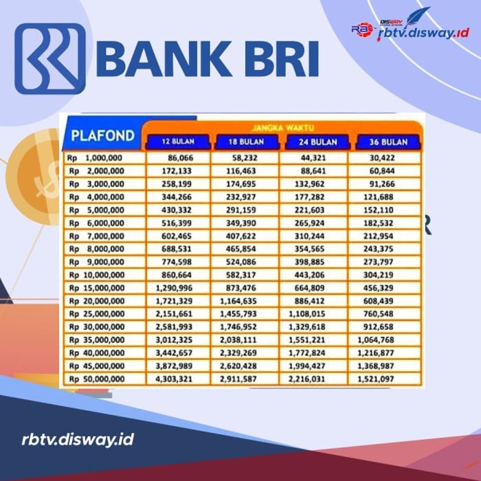 KUR BRI 2024 Madiun