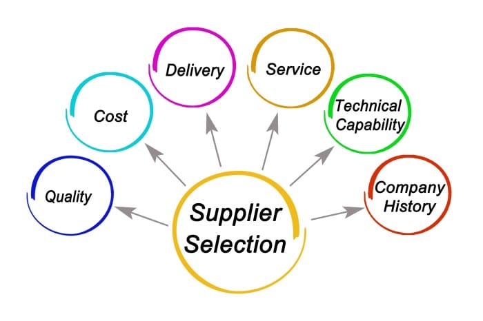 Bagaimana cara memilih supplier?