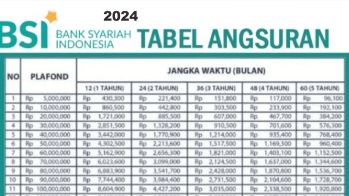 KUR BTN Desember 2024 Yalimo