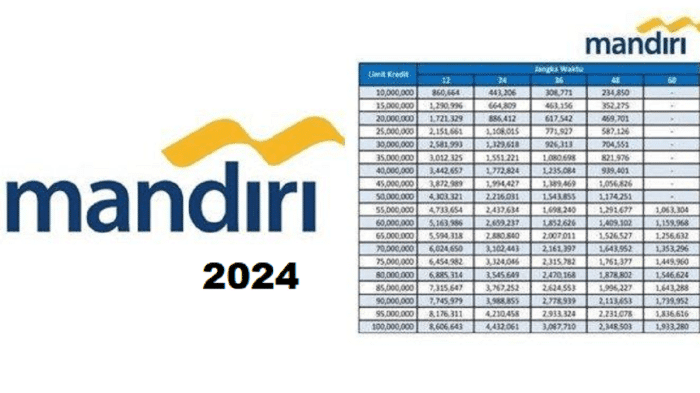 KUR Bank Mandiri 2024 Pontianak