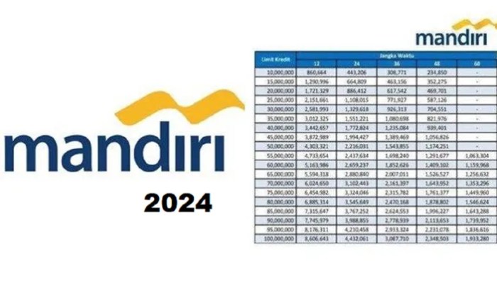 Tabel Pinjaman Mandiri 2024