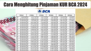 KUR BCA Desember 2024 Bolaang Mongondow Utara