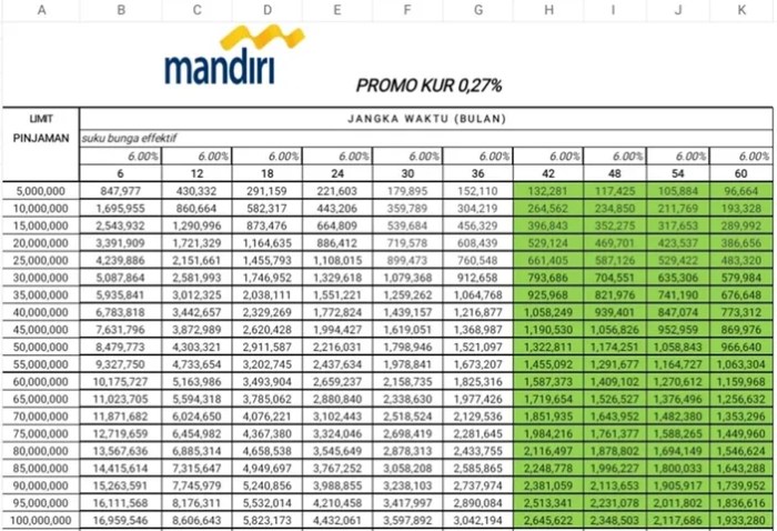 KUR Bank Mandiri 2024 Magelang