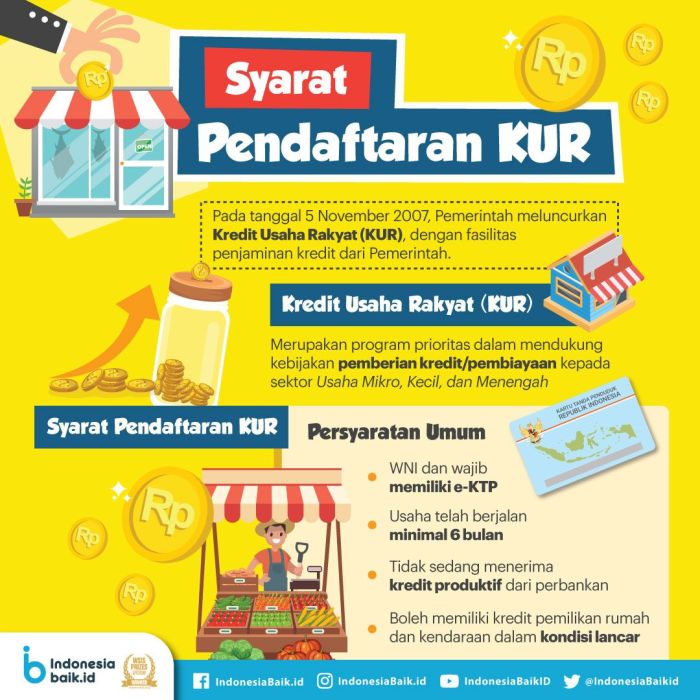 Apa saja persyaratan khusus untuk masing-masing jenis KUR?