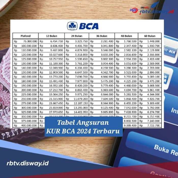 KUR BCA Desember 2024 Bekasi