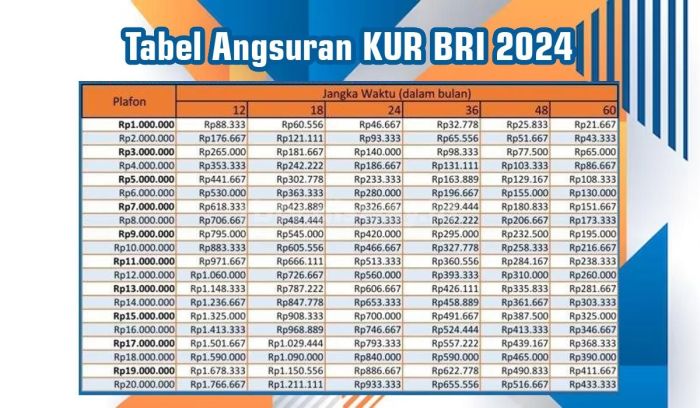 KUR BTN Desember 2024 Kolaka Utara