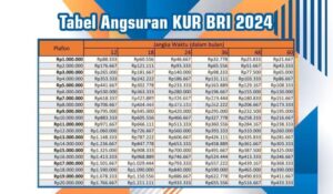 Syarat Pinjaman KUR BRI 2024