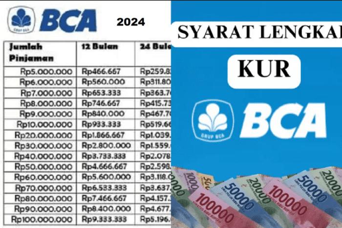 KUR BCA Desember 2024 Cirebon