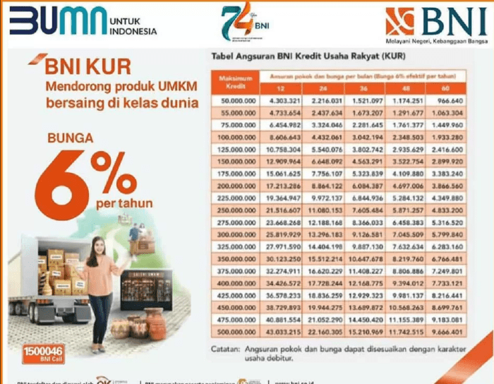 KUR BNI Desember 2024 Empat Lawang