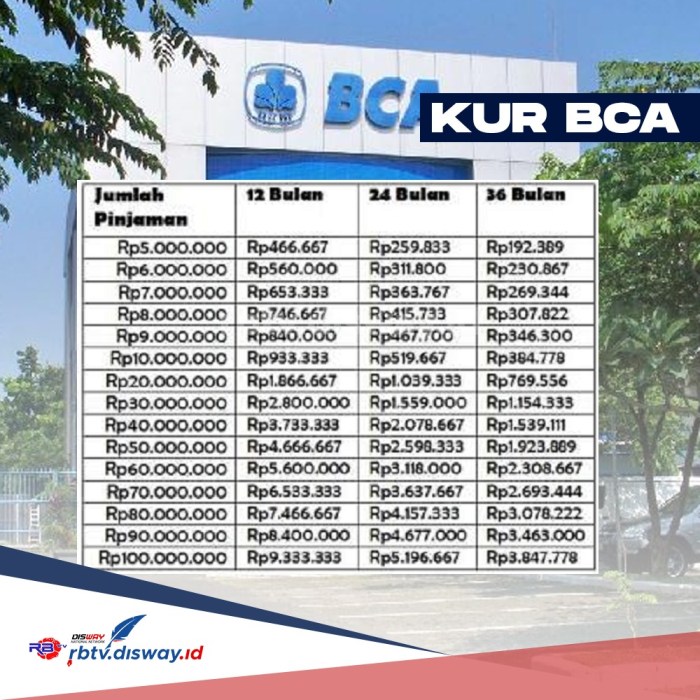 KUR BCA Desember 2024 Sumber