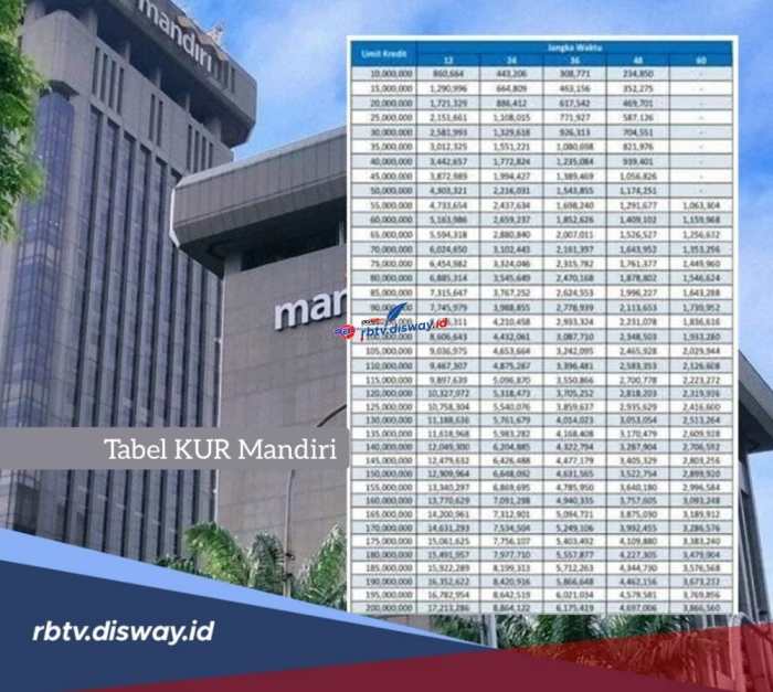 KUR Bank Mandiri 2024 Nias Selatan