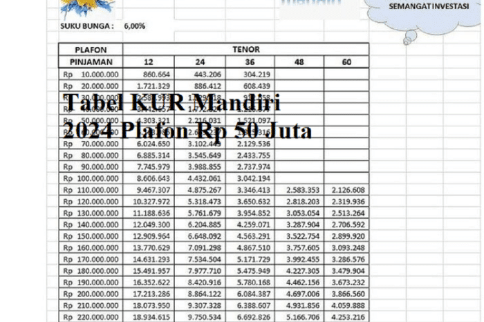 Tabel Angsuran Mandiri 2024