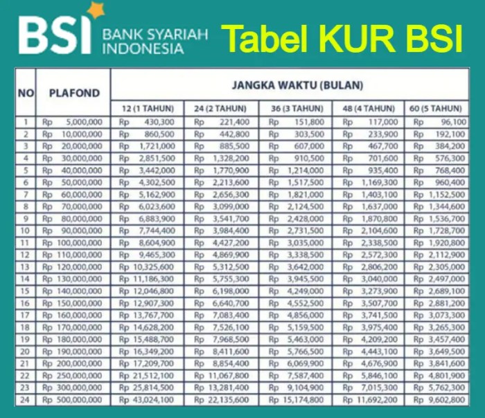 KUR Bank BSI Desember 2024 Buton Utara