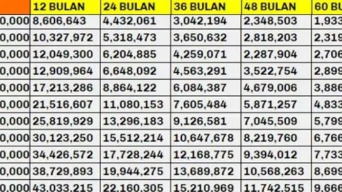 KUR BTN Desember 2024 Pekalongan