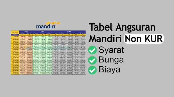 Tabel Pinjaman Mandiri 2024 Non KUR