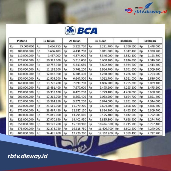 KUR BCA Desember 2024 Sumber