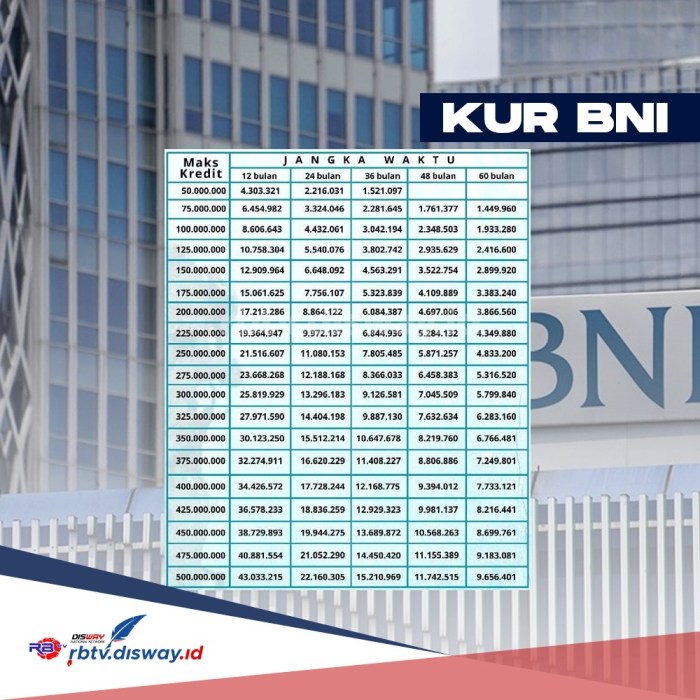 KUR BNI 2024 Pringsewu