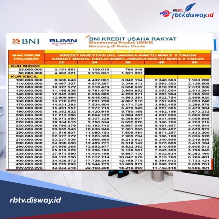 KUR BNI 2024 Mojokerto