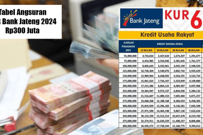 KUR BTN Desember 2024 Tanjungbalai