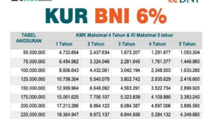 KUR BNI 2024 Dogiyai