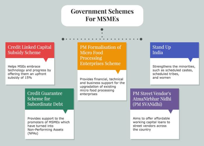 Apa saja program pemerintah untuk UMKM selain KUR?