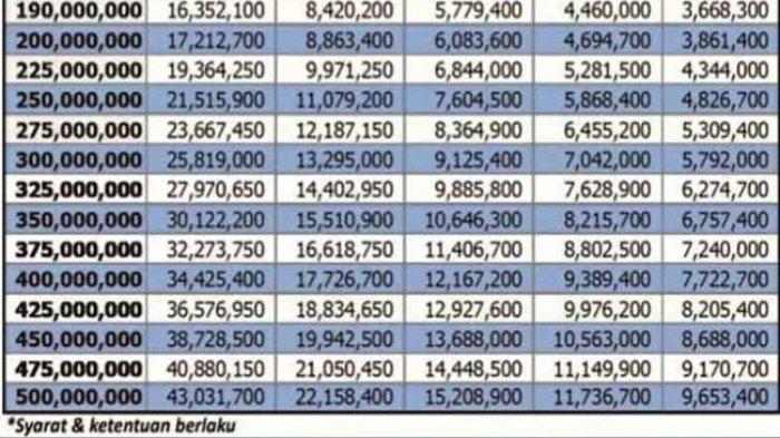 KUR BCA Desember 2024 Gorontalo Utara