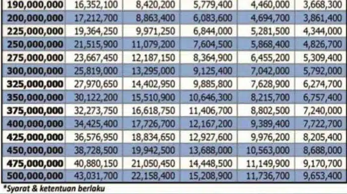 KUR BCA Desember 2024 Biak Numfor