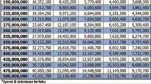 KUR BCA Desember 2024 Tanah Bumbu