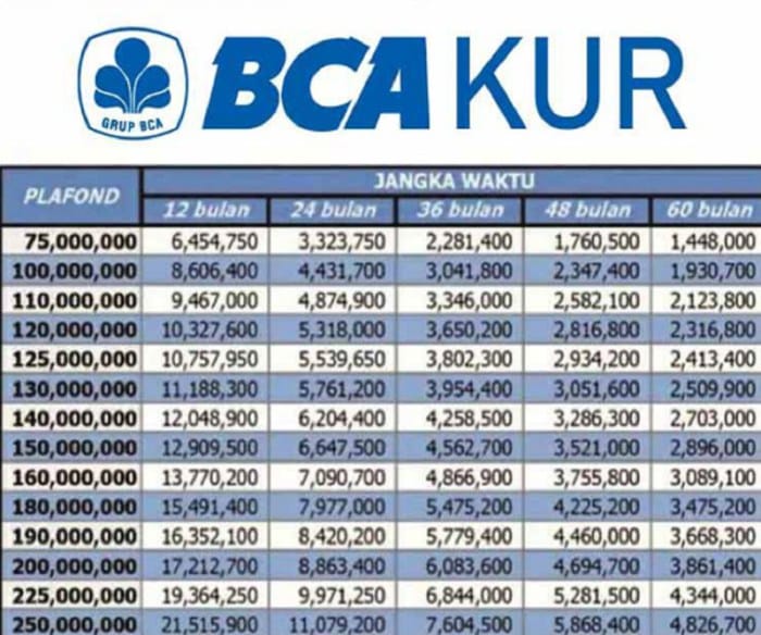 KUR BTN Desember 2024 Bengkulu Tengah