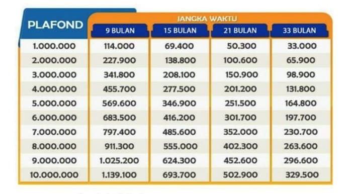 Di mana saya bisa mendapatkan informasi lengkap tentang KUR Mikro?