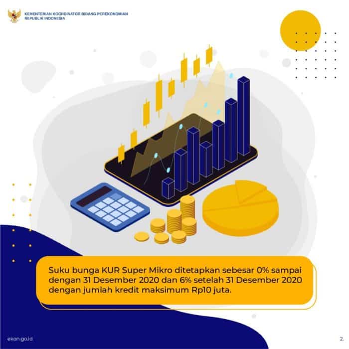 Apakah KUR Super Mikro bisa digunakan untuk investasi?