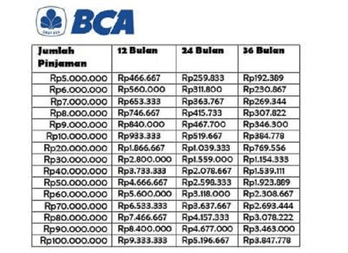 KUR BCA Desember 2024 Sleman