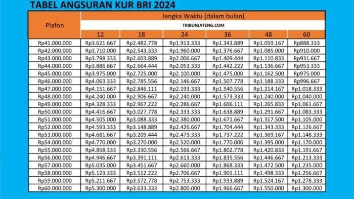 KUR BTN Desember 2024 Aceh Tenggara