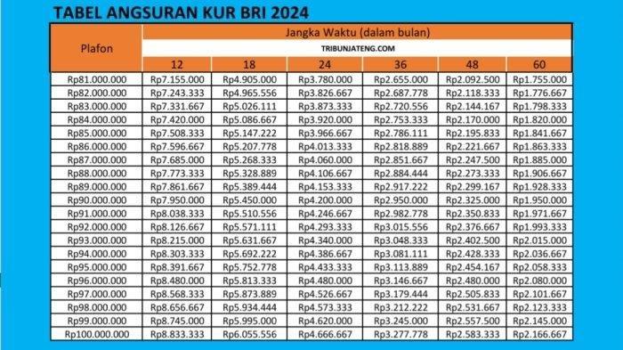 KUR BTN Desember 2024 Kepulauan Siau Tagulandang Biaro (Sitaro)