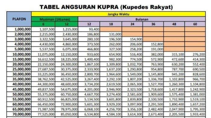 Tabel Kupedes BRI 2024