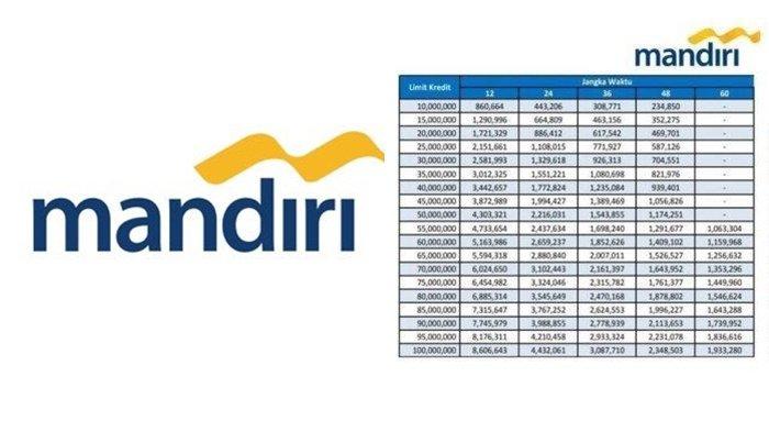 KUR Bank Mandiri 2024 Badung