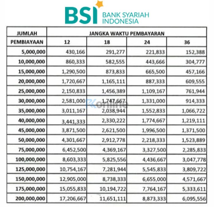 KUR Bank BSI Desember 2024 Padang