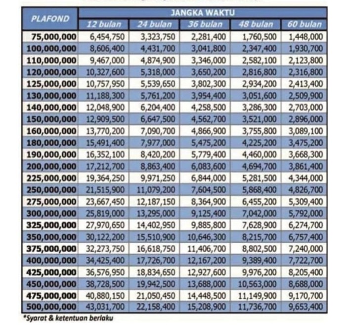 Apa perbedaan KUR Mikro dengan KUR Kecil?