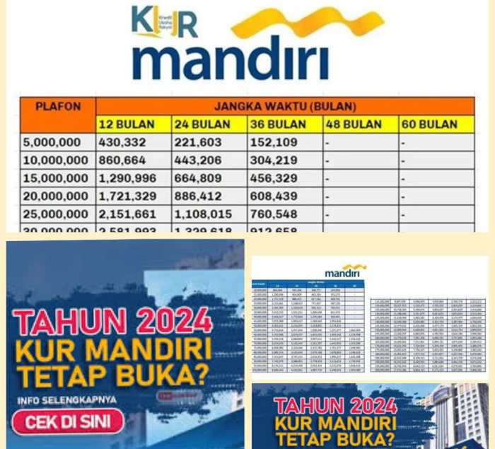 KUR Bank Mandiri Desember 2024 Bombana