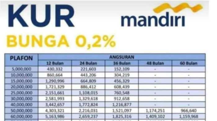 KUR BTN Desember 2024 Malang