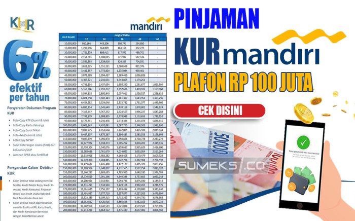 KUR Bank Mandiri Desember 2024 Pinrang