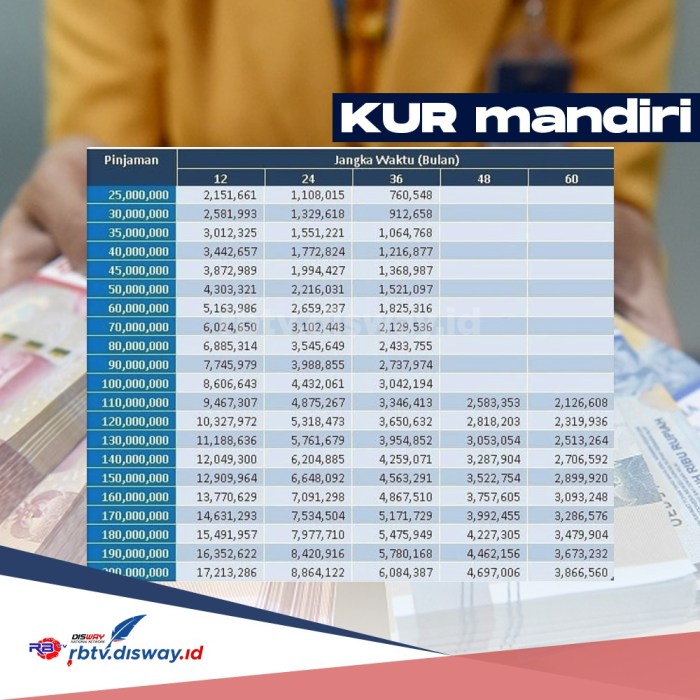 KUR Bank Mandiri Desember 2024 Buru