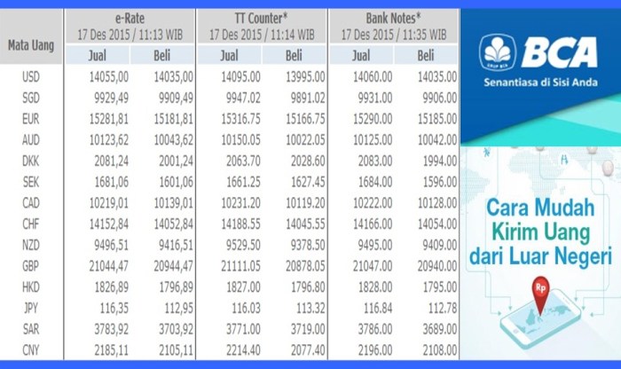 KUR BCA Desember 2024 Batam