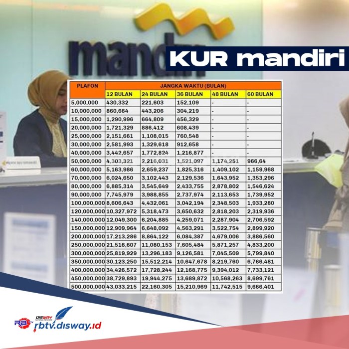 Bunga KUR Mandiri 2024